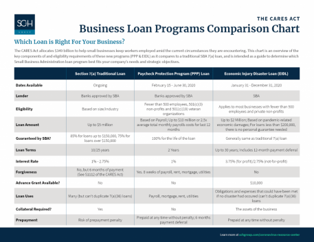 Facts About getting a loan 2 Best facts about getting a loan